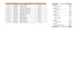 do something i am really good at data entry